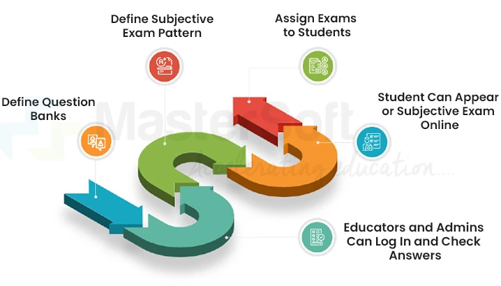 How To Conduct Online Examination