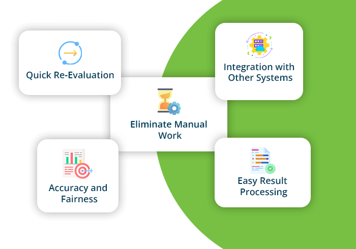 Onscreen Digital Evaluation System Onscreen Marking System