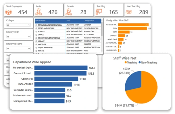 Human Resource Management System