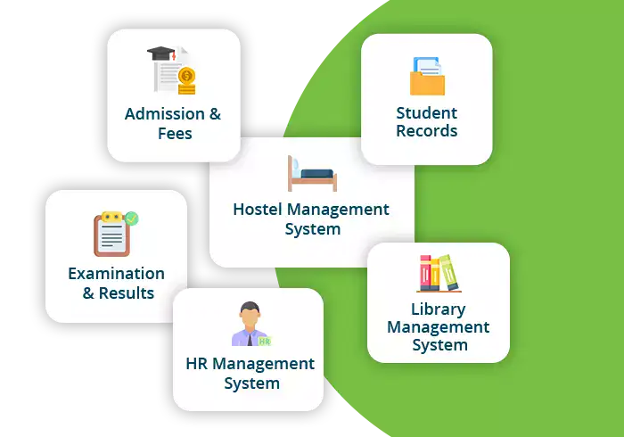 RF Campus Management System