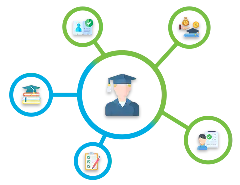 Student Information System (SIS): Student Information Management System ...