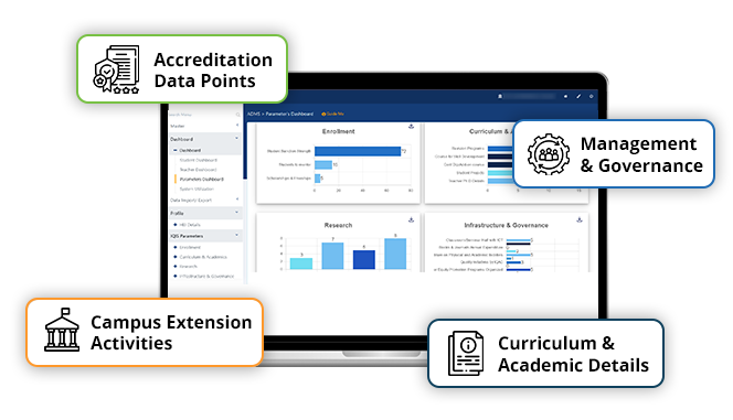 RF Campus Management System