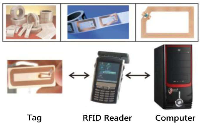 RFID TECHNOLOGY