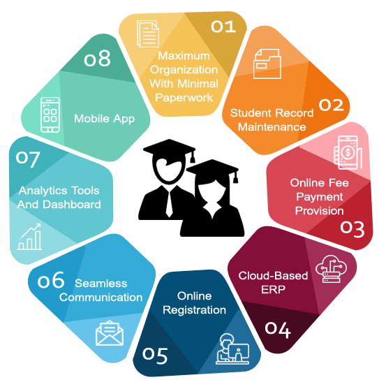 Features of Student Information System